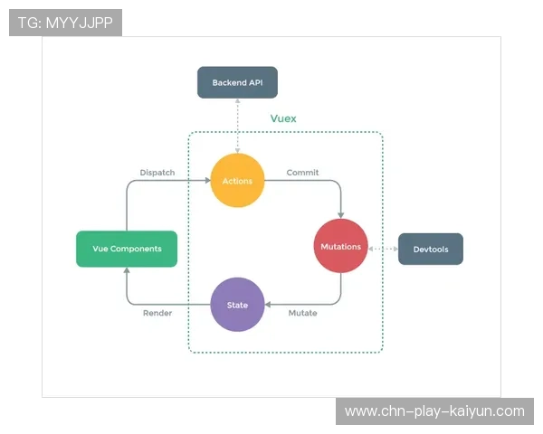 服务端引入物联网设备，实时监控赛事场馆运行状态。